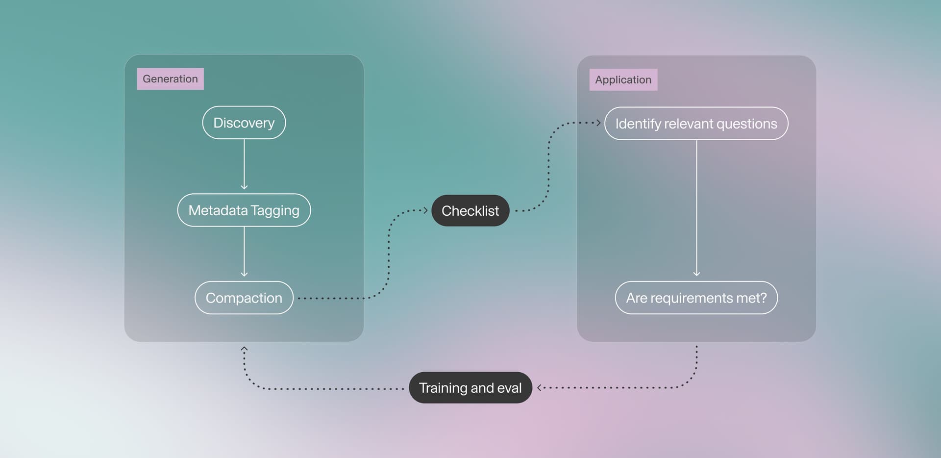 Automated Data Quality Control With Agentic Checklists