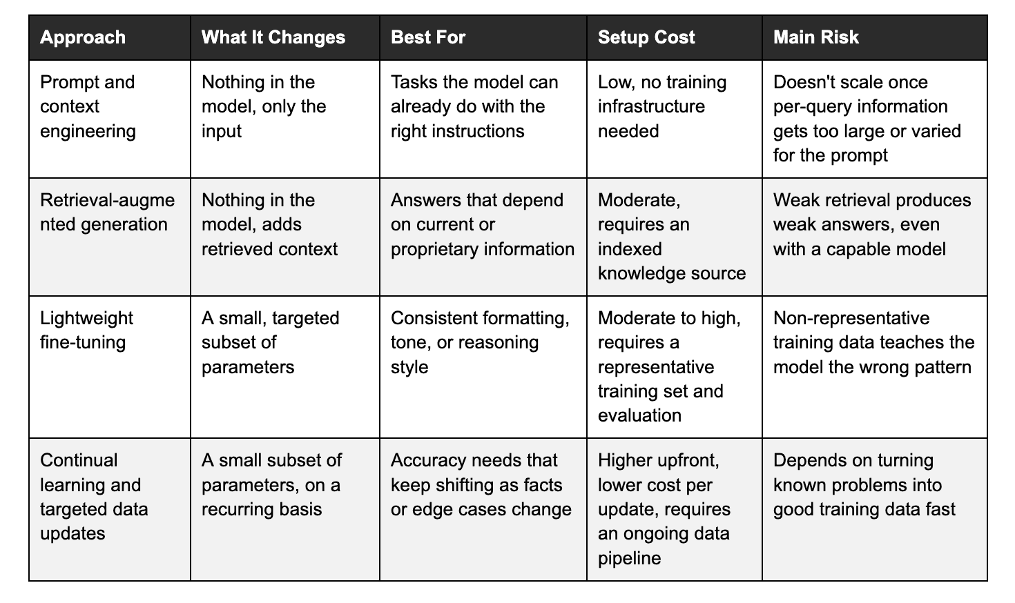 Comparing the Four Approaches