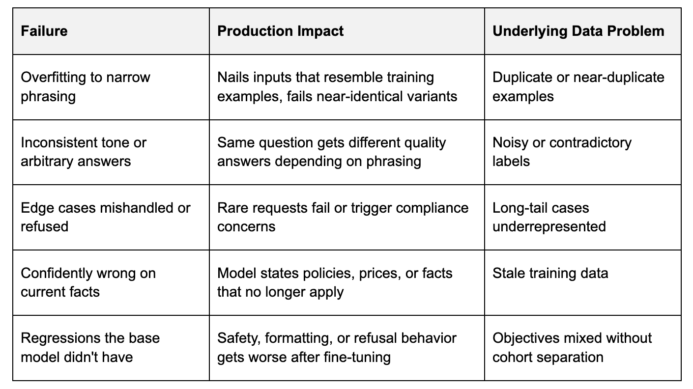 How Data Quality Affects Production