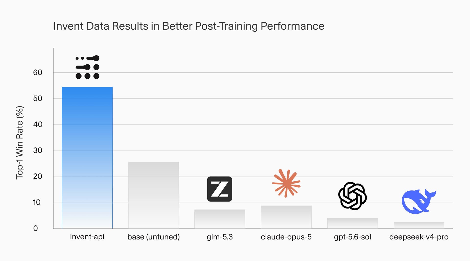 High-Quality Datasets Lead to Higher Performing Models
